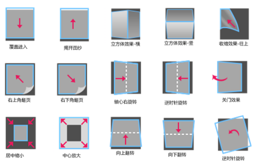 APP開(kāi)發中動效運用(yòng)的(de)幾點原則