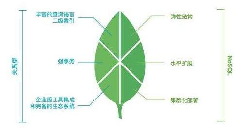APP開(kāi)發的(de)數(shù)據庫Redis和(hé)MySQL的(de)區(qū)别