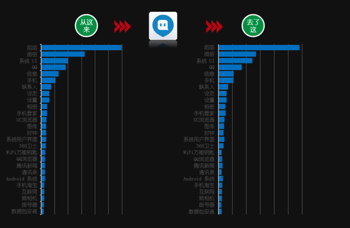 app運營數(shù)據分(fēn)析